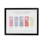 Personalised Birth Flower Family of 5 Black Framed Print