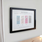 Personalised Birth Flower Family of 4 Black Framed Print | Poster Frames | Mother's Day Gift
