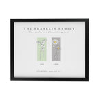 Personalised Birth Flower Family of 2 Black Framed Print | Mother's Day Gift