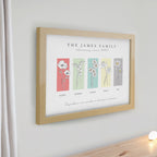 Personalised Birth Flower Family of 5 Oak Framed Print | Mother's Day Gift