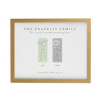 Personalised Birth Flower Family of 2 Oak Framed Print
